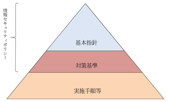 情報セキュリティポリシー_03