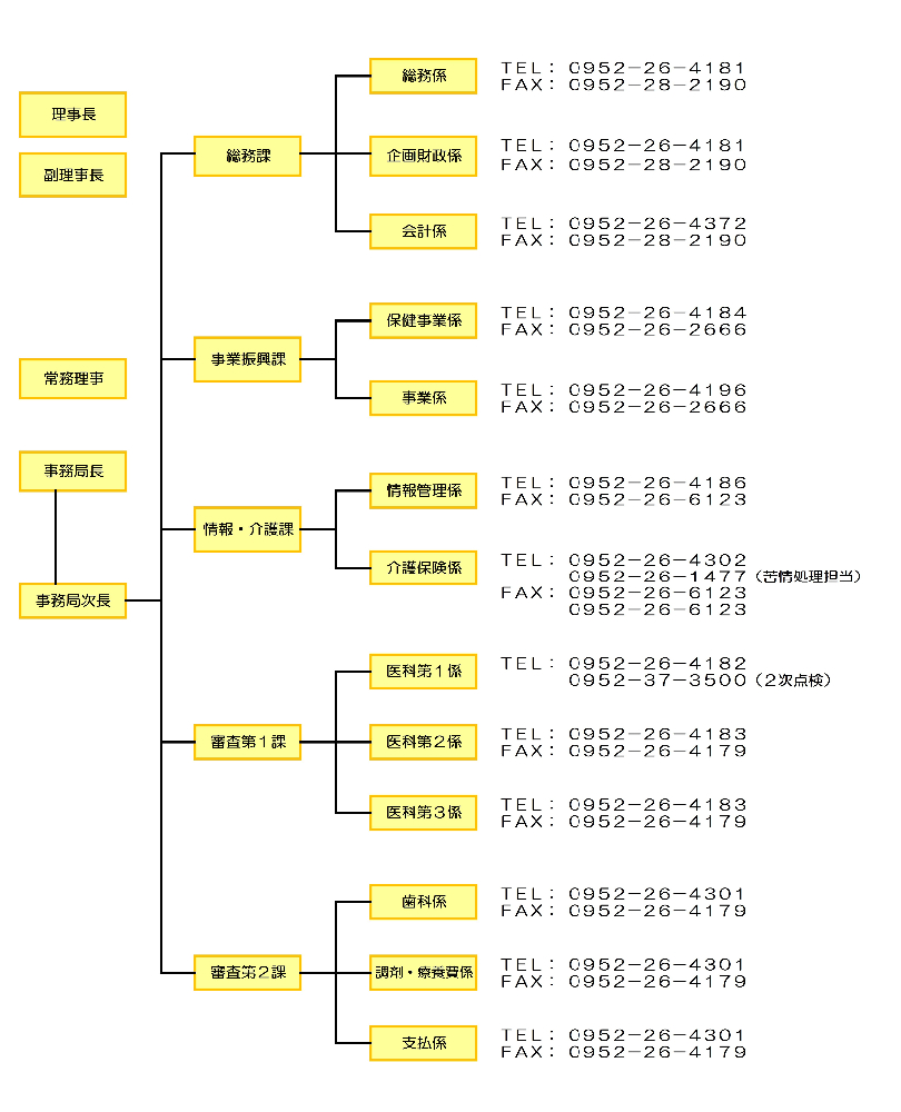 連合会組織図