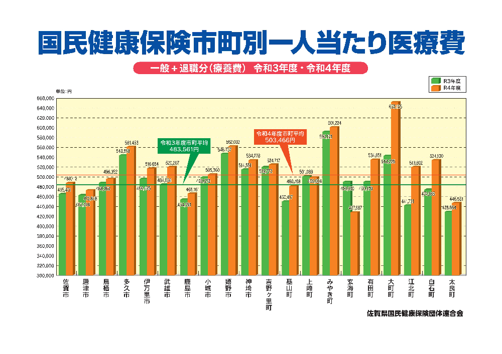 R3・R4国民健康保険市町別一人当たり医療費