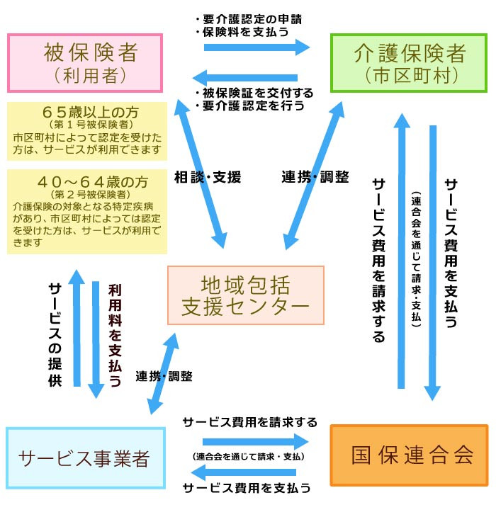 介護保険制度の説明画像