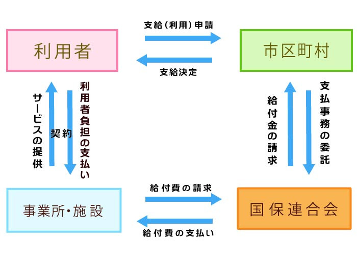 障害者総合支援制度の説明画像