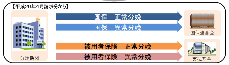 提出先変更の説明画像