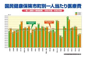 R4.5一人当たり医療費