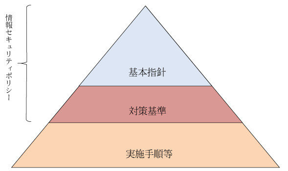 情報セキュリティポリシー イメージ 情報セキュリティポリシー イメージ